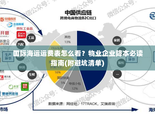 国际海运运费表怎么看?物业企业降本必读指南(附避坑清单) 国际海运运费表怎么看?物业企业降本必读指南(附避坑清单)