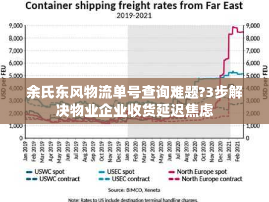 余氏东风物流单号查询难题?3步解决物业企业收货延迟焦虑