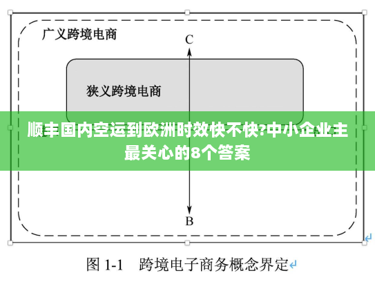 顺丰国内空运到欧洲时效快不快?中小企业主最关心的8个答案