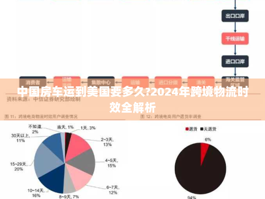 中国房车运到美国要多久?2024年跨境物流时效全解析 中国房车运到美国要多久?2024年跨境物流时效全解析