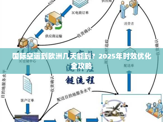 国际空运到欧洲几天能到？2025年时效优化全攻略