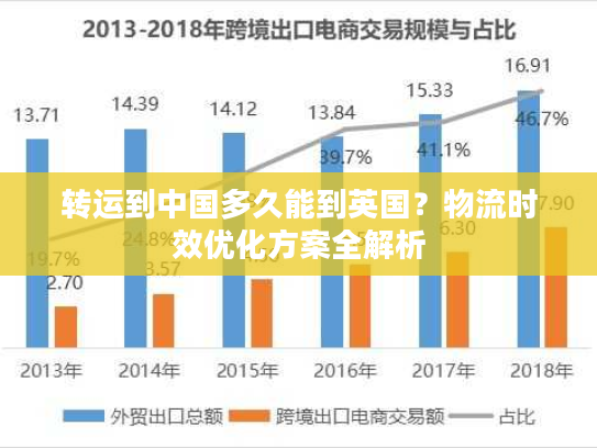 转运到中国多久能到英国？物流时效优化方案全解析
