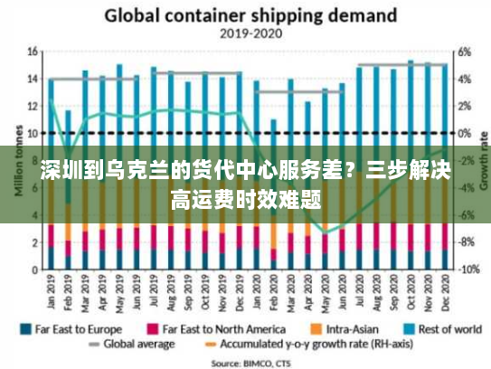 深圳到乌克兰的货代中心服务差?三步解决高运费时效难题 深圳到乌克兰的货代中心服务差?三步解决高运费时效难题