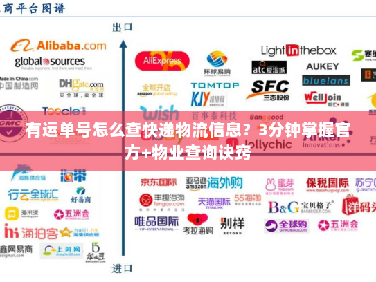 有运单号怎么查快递物流信息？3分钟掌握官方+物业查询诀窍