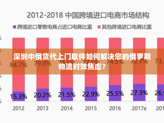 深圳中俄货代上门取件如何解决您的俄罗斯物流时效焦虑? 深圳中俄货代上门取件如何解决您的俄罗斯物流时效焦虑?