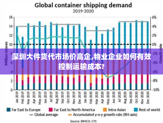 深圳大件货代市场价高企,物业企业如何有效控制运输成本?