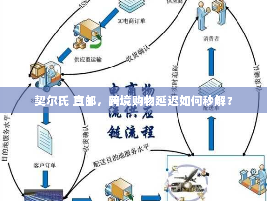契尔氏 直邮,跨境购物延迟如何秒解? 契尔氏 直邮,跨境购物延迟如何秒解?