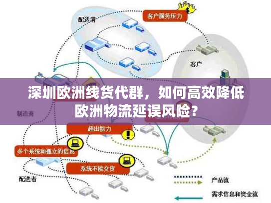 深圳欧洲线货代群,如何高效降低欧洲物流延误风险? 深圳欧洲线货代群,如何高效降低欧洲物流延误风险?