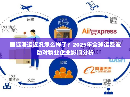 国际海运近况怎么样了？2025年全球运费波动对物业企业影响分析