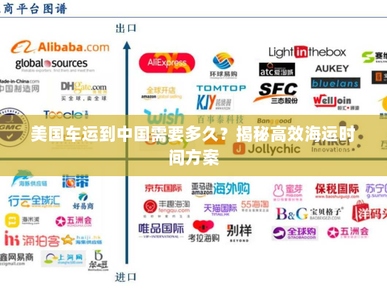 美国车运到中国需要多久？揭秘高效海运时间方案
