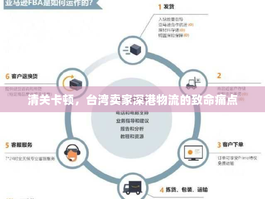 清关卡顿,台湾卖家深港物流的致命痛点 清关卡顿,台湾卖家深港物流的致命痛点