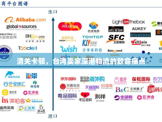 清关卡顿,台湾卖家深港物流的致命痛点 清关卡顿,台湾卖家深港物流的致命痛点
