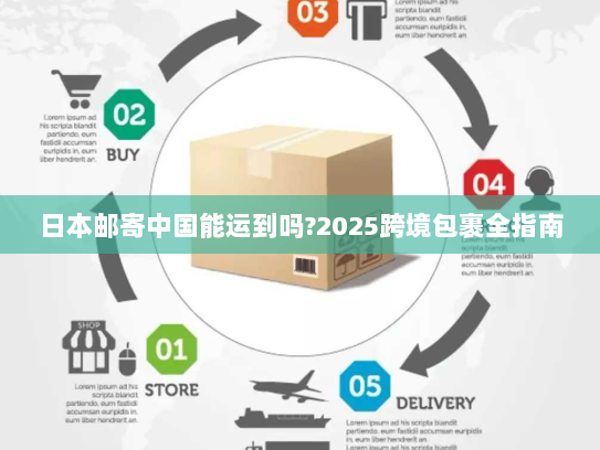 日本邮寄中国能运到吗?2025跨境包裹全指南 日本邮寄中国能运到吗?2025跨境包裹全指南