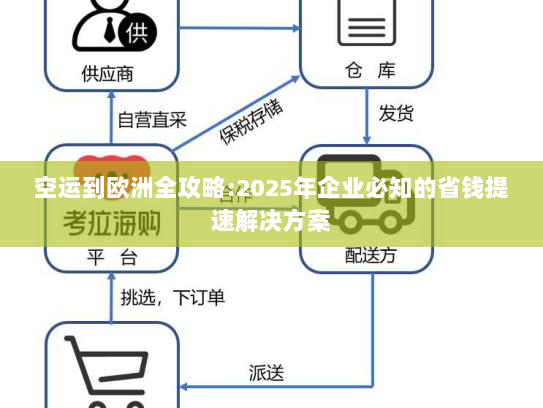 空运到欧洲全攻略:2025年企业必知的省钱提速解决方案 空运到欧洲全攻略:2025年企业必知的省钱提速解决方案
