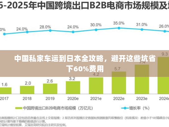 中国私家车运到日本全攻略,避开这些坑省下60%费用 中国私家车运到日本全攻略,避开这些坑省下60%费用