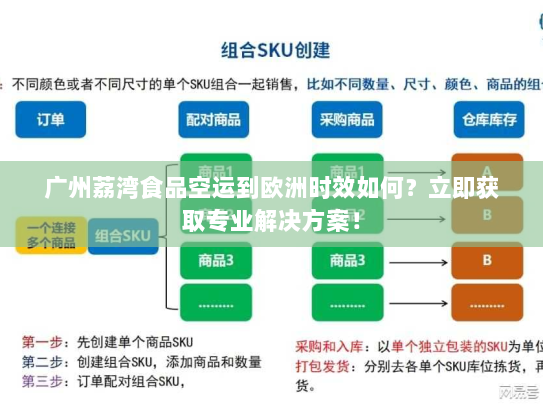 广州荔湾食品空运到欧洲时效如何?立即获取专业解决方案! 广州荔湾食品空运到欧洲时效如何?立即获取专业解决方案!