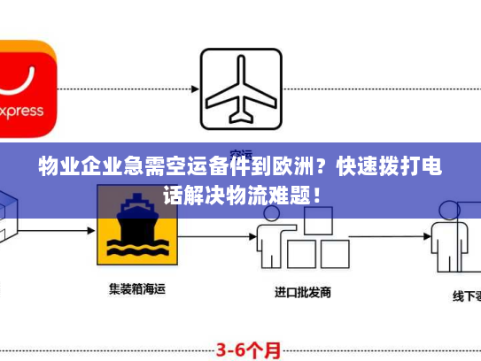 物业企业急需空运备件到欧洲?快速拨打电话解决物流难题! 物业企业急需空运备件到欧洲?快速拨打电话解决物流难题!