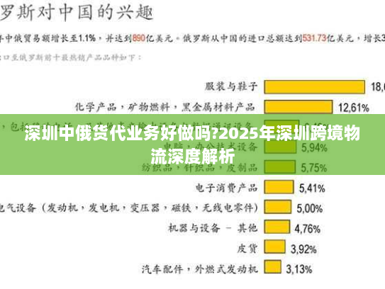 深圳中俄货代业务好做吗?2025年深圳跨境物流深度解析