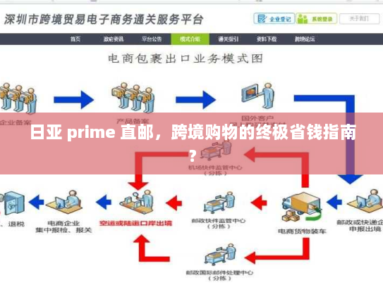 日亚 prime 直邮,跨境购物的终极省钱指南? 日亚 prime 直邮,跨境购物的终极省钱指南?