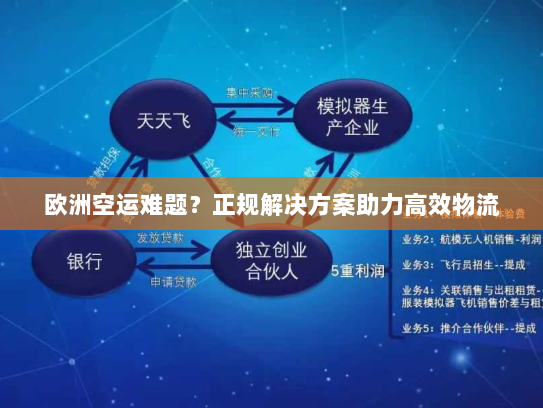 欧洲空运难题?正规解决方案助力高效物流 欧洲空运难题?正规解决方案助力高效物流