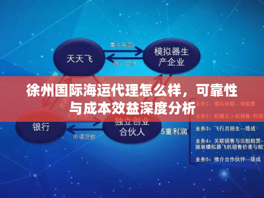 徐州国际海运代理怎么样，可靠性与成本效益深度分析