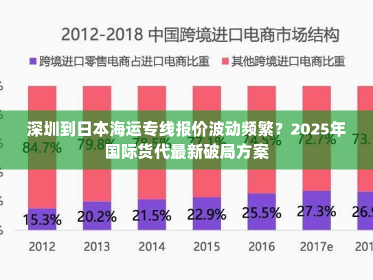 深圳到日本海运专线报价波动频繁?2025年国际货代最新破局方案 深圳到日本海运专线报价波动频繁?2025年国际货代最新破局方案