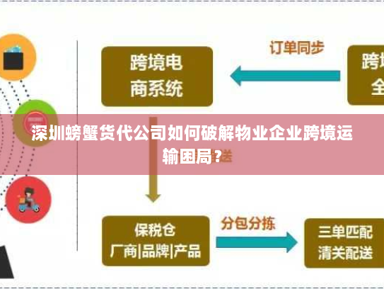 深圳螃蟹货代公司如何破解物业企业跨境运输困局? 深圳螃蟹货代公司如何破解物业企业跨境运输困局?