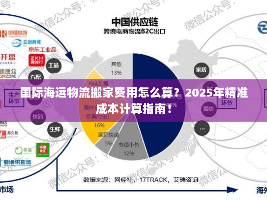 国际海运物流搬家费用怎么算？2025年精准成本计算指南！