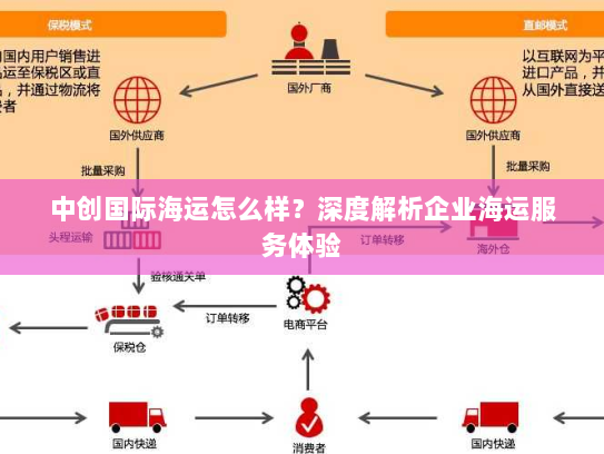 中创国际海运怎么样?深度解析企业海运服务体验 中创国际海运怎么样?深度解析企业海运服务体验