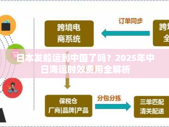 日本发船运到中国了吗？2025年中日海运时效费用全解析