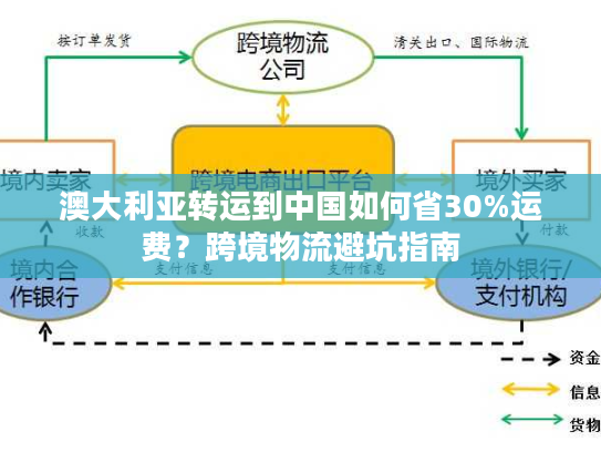 澳大利亚转运到中国如何省30%运费？跨境物流避坑指南