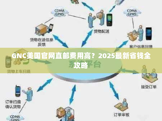 GNC美国官网直邮费用高?2025最新省钱全攻略 GNC美国官网直邮费用高?2025最新省钱全攻略