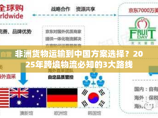 非洲货物运输到中国方案选择？2025年跨境物流必知的3大路线