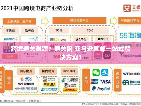 跨境通关难题?通关网 亚马逊直邮一站式解决方案! 跨境通关难题?通关网 亚马逊直邮一站式解决方案!