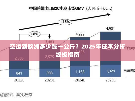 空运到欧洲多少钱一公斤？2025年成本分析终极指南