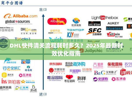 DHL快件清关流程耗时多久?2025年最新时效优化指南 DHL快件清关流程耗时多久?2025年最新时效优化指南