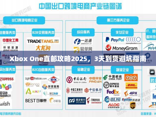 Xbox One直邮攻略2025，3天到货避坑指南