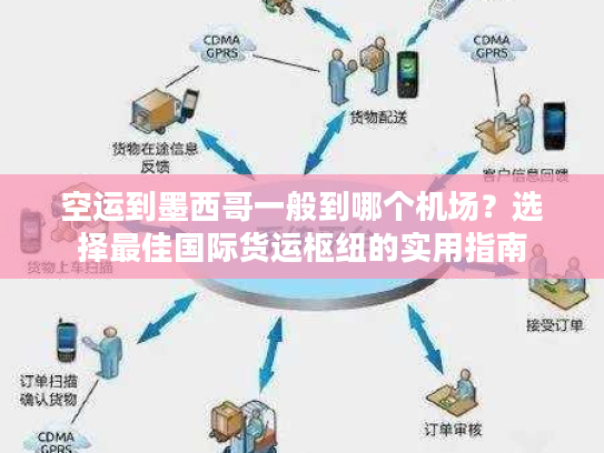 空运到墨西哥一般到哪个机场？选择最佳国际货运枢纽的实用指南