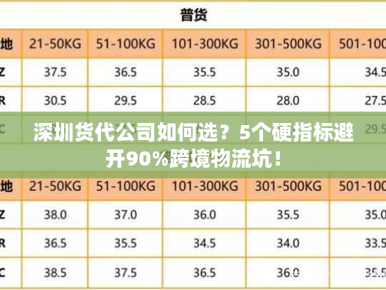 深圳货代公司如何选?5个硬指标避开90%跨境物流坑! 深圳货代公司如何选?5个硬指标避开90%跨境物流坑!