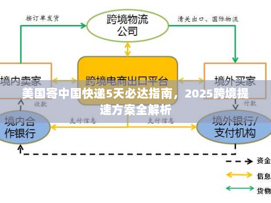 美国寄中国快递5天必达指南,2025跨境提速方案全解析 美国寄中国快递5天必达指南,2025跨境提速方案全解析