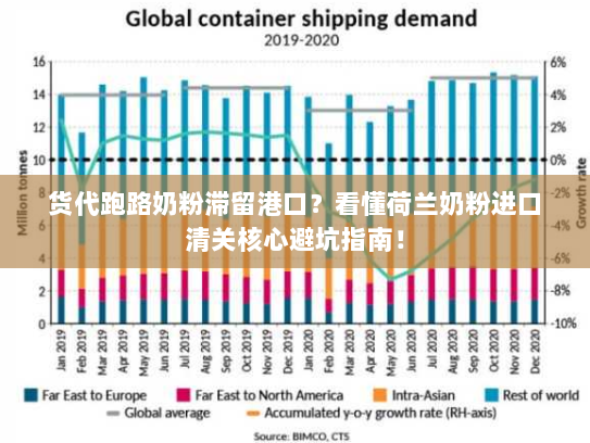 货代跑路奶粉滞留港口?看懂荷兰奶粉进口清关核心避坑指南! 货代跑路奶粉滞留港口?看懂荷兰奶粉进口清关核心避坑指南!