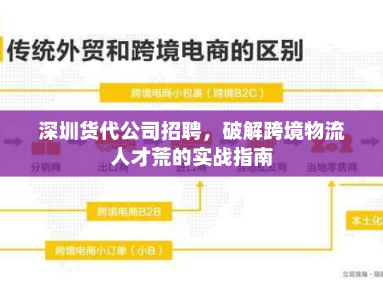 深圳货代公司招聘,破解跨境物流人才荒的实战指南 深圳货代公司招聘,破解跨境物流人才荒的实战指南