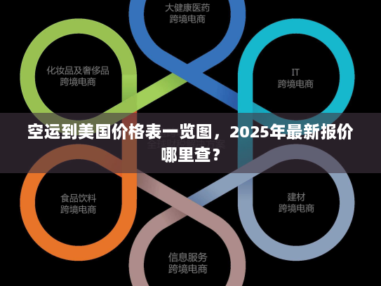 空运到美国价格表一览图,2025年最新报价哪里查? 空运到美国价格表一览图,2025年最新报价哪里查?