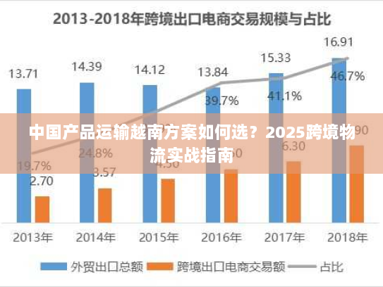 中国产品运输越南方案如何选？2025跨境物流实战指南
