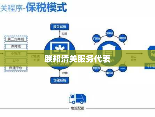 联邦清关服务代表