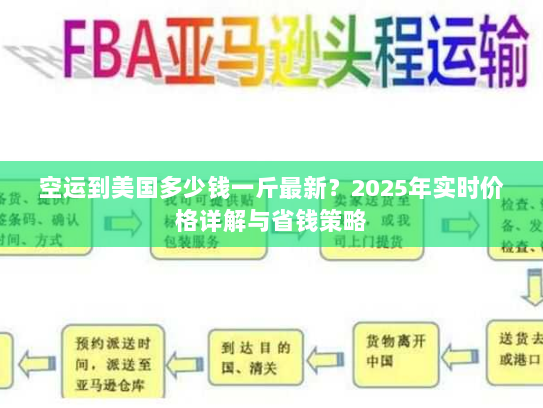空运到美国多少钱一斤最新?2025年实时价格详解与省钱策略 空运到美国多少钱一斤最新?2025年实时价格详解与省钱策略