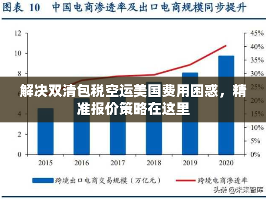 解决双清包税空运美国费用困惑，精准报价策略在这里