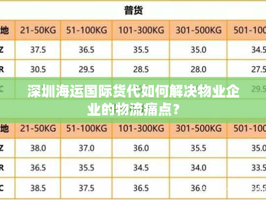 深圳海运国际货代如何解决物业企业的物流痛点？