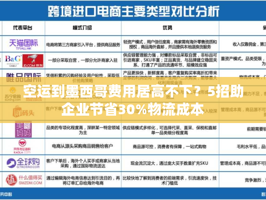 空运到墨西哥费用居高不下？5招助企业节省30%物流成本