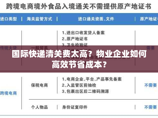 国际快递清关费太高？物业企业如何高效节省成本？